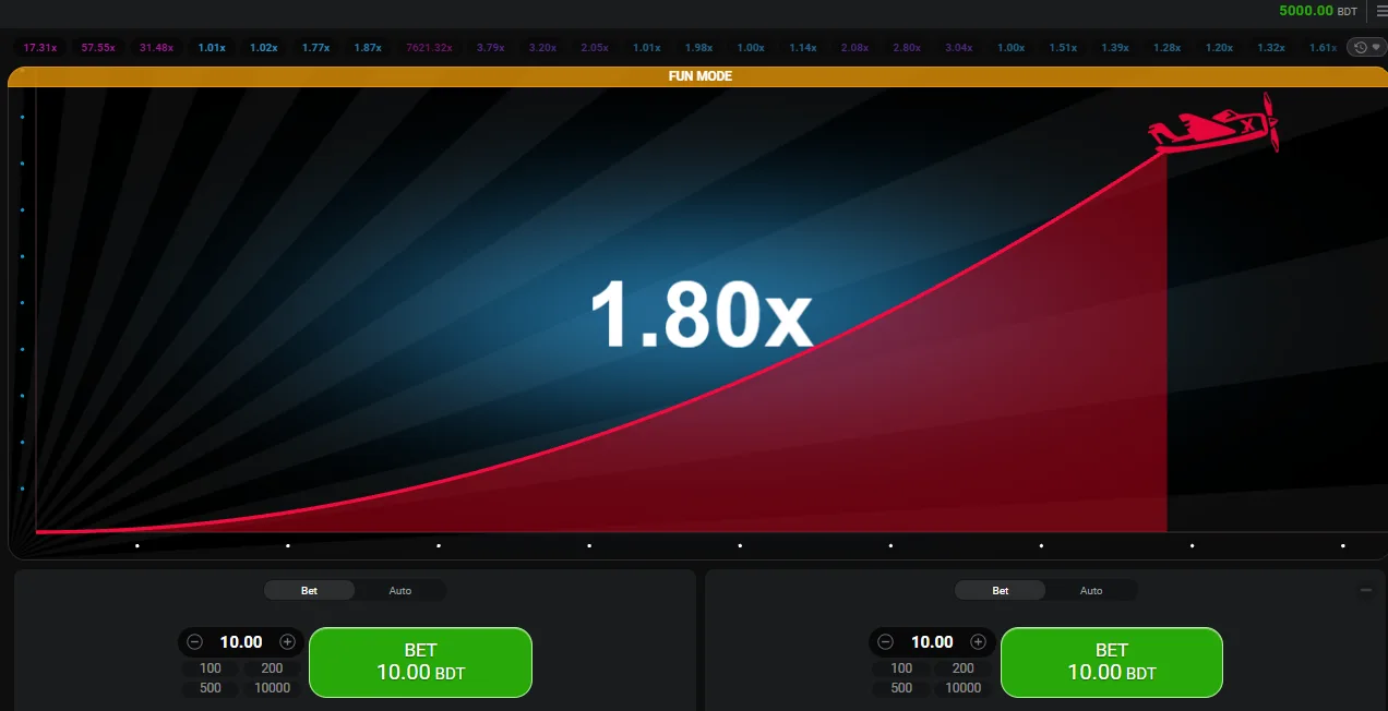 Mostbet Aviator গেমে মাল্টিপ্লায়ারের বৃদ্ধি